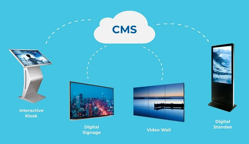 Khái niệm về phần mềm CMS Digital Signage