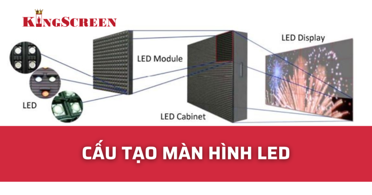 cấu tạo màn hình led