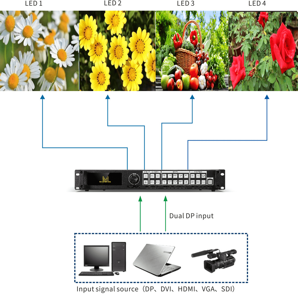 bo-xu-ly-man-hinh-ghep