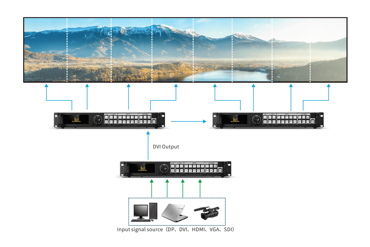 bo-xu-ly-man-hinh-ghep