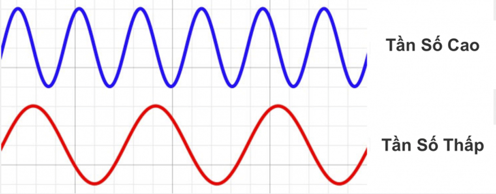 cach-chinh-tan-so-micro